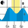 Nakchamik Island tide chart for Sunday, December 8, 2024