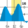 Nakchamik Island tide chart for Thursday, January 16, 2025