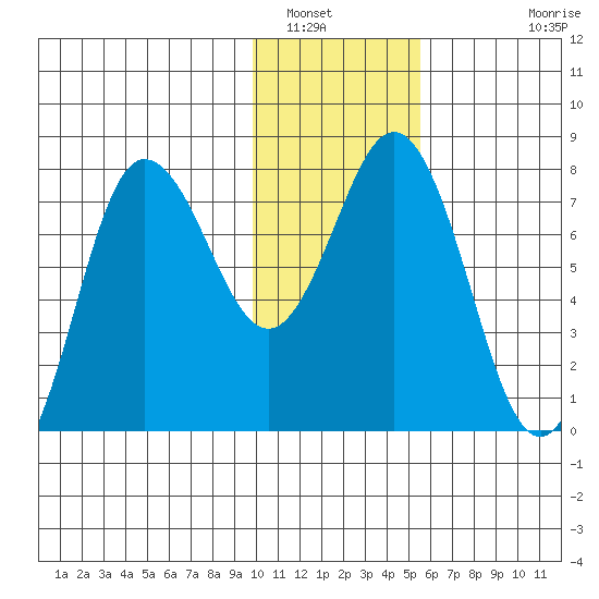 Nakchamik Island tide chart for Friday, January 17, 2025