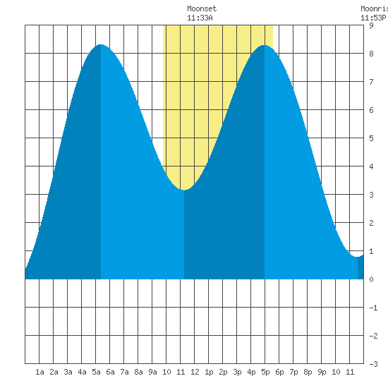 Nakchamik Island tide chart for Saturday, January 18, 2025