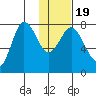 Nakchamik Island tide chart for Sunday, January 19, 2025