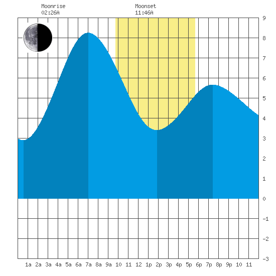 Nakchamik Island tide chart for Tuesday, January 21, 2025