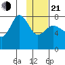 Nakchamik Island tide chart for Tuesday, January 21, 2025