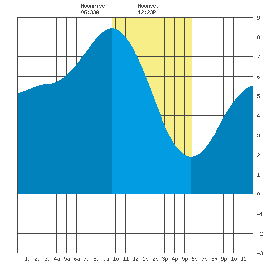 Nakchamik Island tide chart for Friday, January 24, 2025