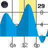 Nakchamik Island tide chart for Wednesday, January 29, 2025
