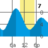 Nakchamik Island tide chart for Tuesday, January 7, 2025