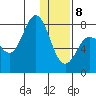 Nakchamik Island tide chart for Wednesday, January 8, 2025