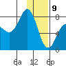 Nakchamik Island tide chart for Thursday, January 9, 2025