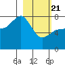 Nakchamik Island tide chart for Friday, February 21, 2025