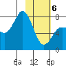 Nakchamik Island tide chart for Thursday, February 6, 2025