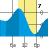 Nakchamik Island tide chart for Friday, February 7, 2025