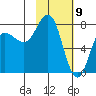 Nakchamik Island tide chart for Sunday, February 9, 2025