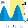 Nakchamik Island tide chart for Thursday, March 13, 2025