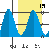 Nakchamik Island tide chart for Saturday, March 15, 2025