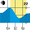 Nakchamik Island tide chart for Saturday, March 22, 2025