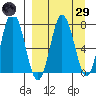 Nakchamik Island tide chart for Saturday, March 29, 2025