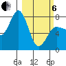 Nakchamik Island tide chart for Thursday, March 6, 2025