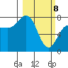 Nakchamik Island tide chart for Saturday, March 8, 2025