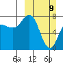 Nakchamik Island tide chart for Sunday, March 9, 2025