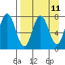 Nakchamik Island tide chart for Friday, April 11, 2025