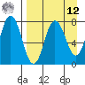 Nakchamik Island tide chart for Saturday, April 12, 2025