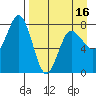Nakchamik Island tide chart for Wednesday, April 16, 2025