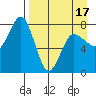 Nakchamik Island tide chart for Thursday, April 17, 2025