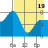 Nakchamik Island tide chart for Saturday, April 19, 2025