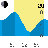 Nakchamik Island tide chart for Sunday, April 20, 2025