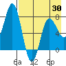 Nakchamik Island tide chart for Wednesday, April 30, 2025