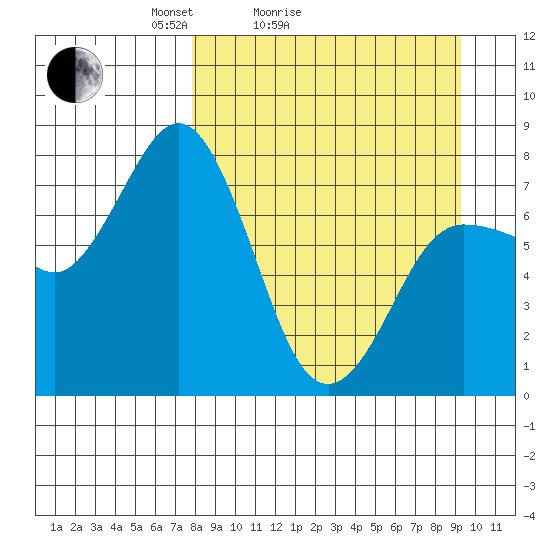Nakchamik Island tide chart for Friday, April 4, 2025