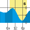 Nakchamik Island tide chart for Sunday, April 6, 2025