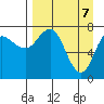 Nakchamik Island tide chart for Monday, April 7, 2025