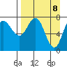 Nakchamik Island tide chart for Tuesday, April 8, 2025