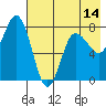 Nakchamik Island tide chart for Wednesday, May 14, 2025