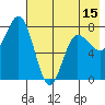 Nakchamik Island tide chart for Thursday, May 15, 2025