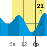 Nakchamik Island tide chart for Wednesday, May 21, 2025