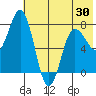 Nakchamik Island tide chart for Friday, May 30, 2025