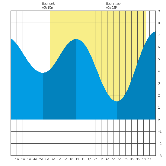 Nakchamik Island tide chart for Tuesday, May 6, 2025