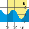 Nakchamik Island tide chart for Tuesday, May 6, 2025