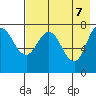 Nakchamik Island tide chart for Wednesday, May 7, 2025