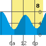 Nakchamik Island tide chart for Thursday, May 8, 2025