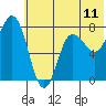 Nakchamik Island tide chart for Wednesday, June 11, 2025