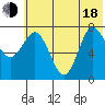 Nakchamik Island tide chart for Wednesday, June 18, 2025