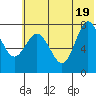 Nakchamik Island tide chart for Thursday, June 19, 2025