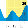 Nakchamik Island tide chart for Friday, June 20, 2025