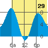 Nakchamik Island tide chart for Sunday, June 29, 2025