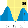Nakchamik Island tide chart for Monday, June 30, 2025