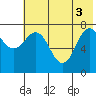 Nakchamik Island tide chart for Tuesday, June 3, 2025