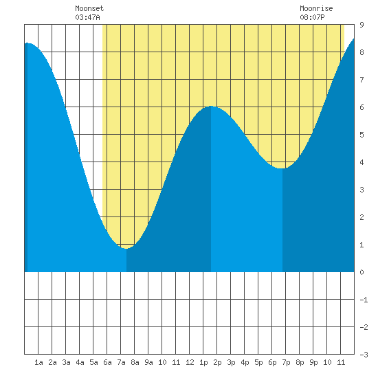 Nakchamik Island tide chart for Saturday, June 7, 2025